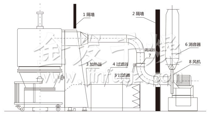 高效沸騰干燥機(jī)結(jié)構(gòu)示意圖